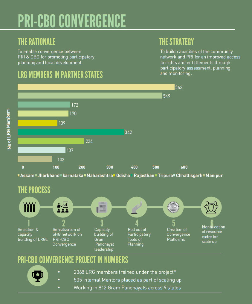 Infographic on Convergence