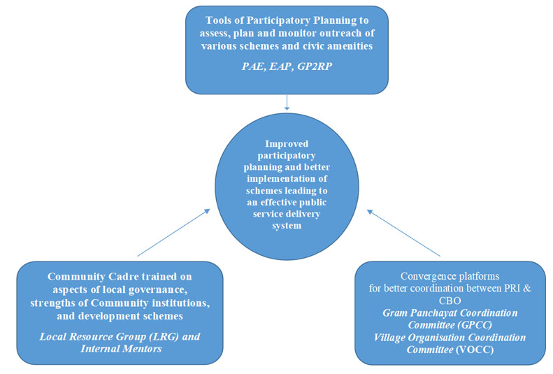 Key Components Convergence