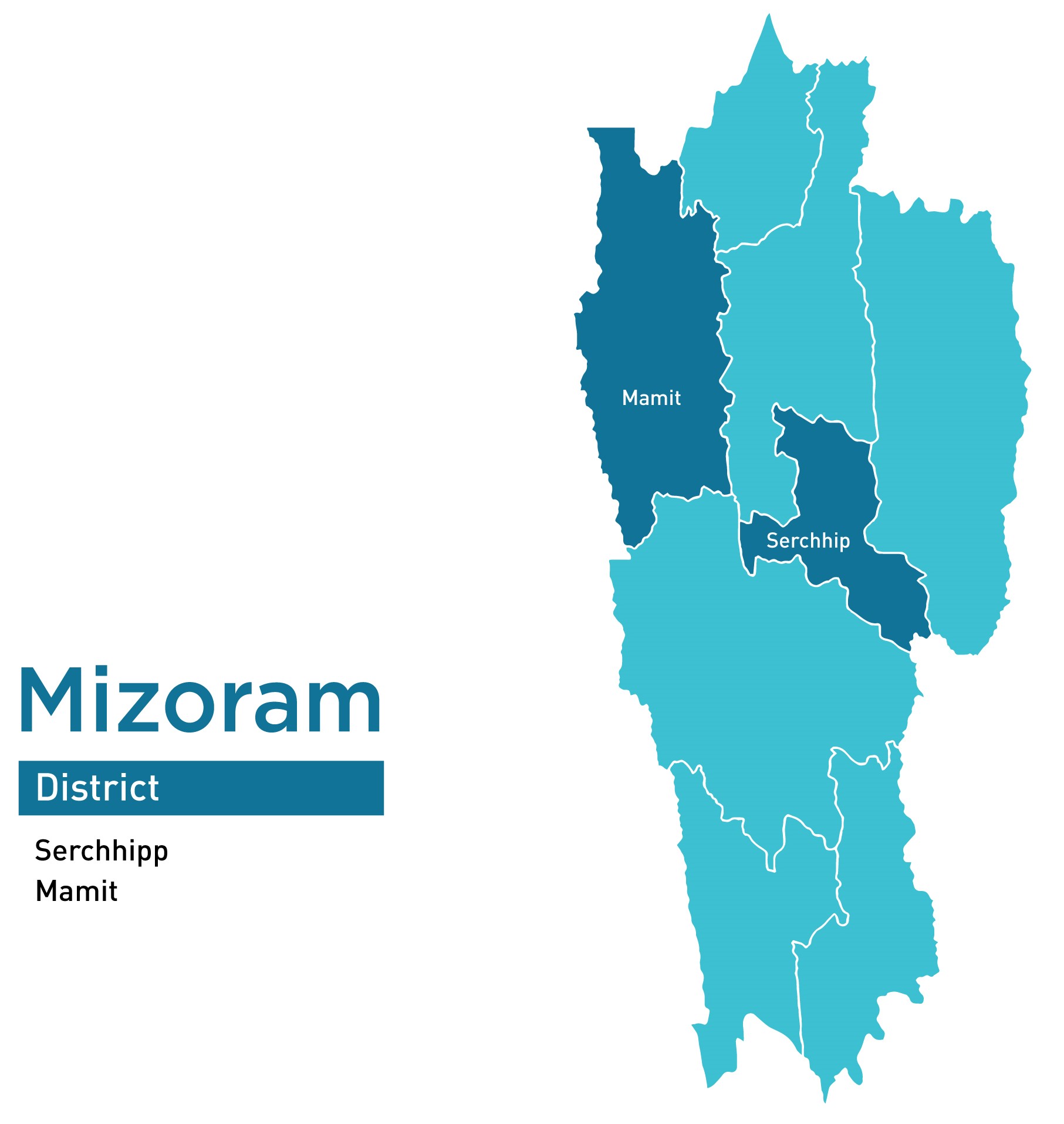 Mizorampripilot