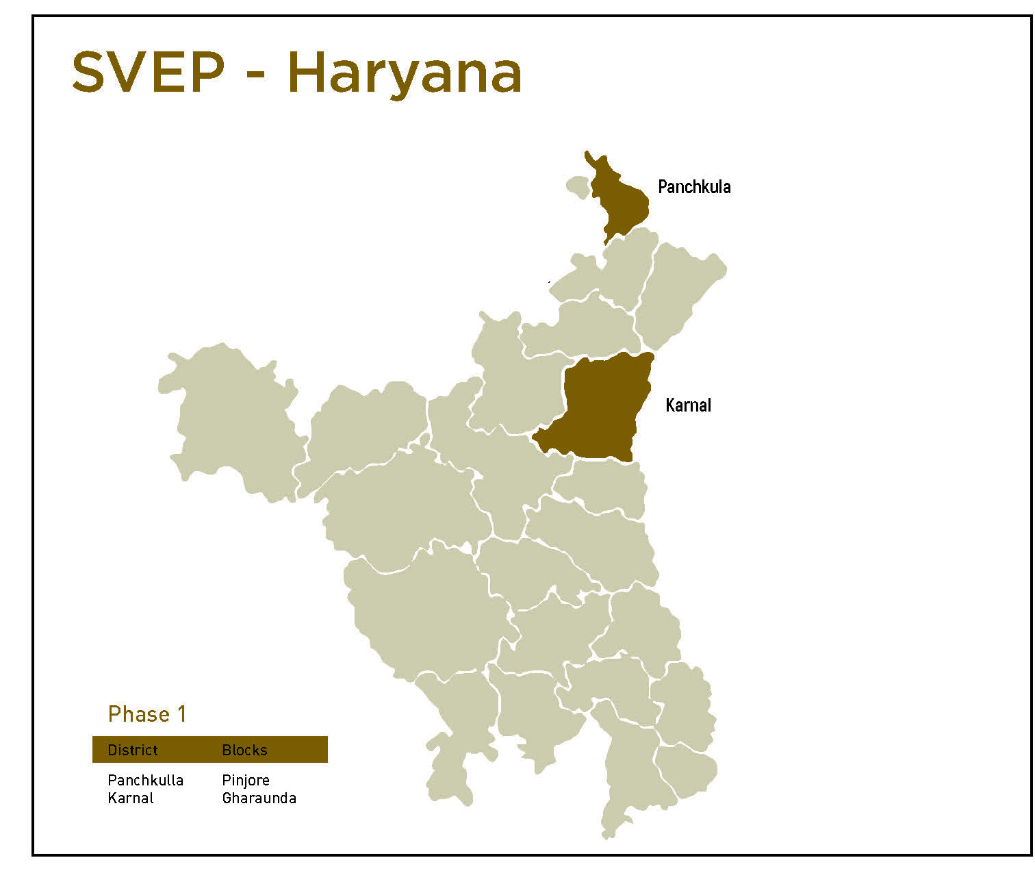 Haryana