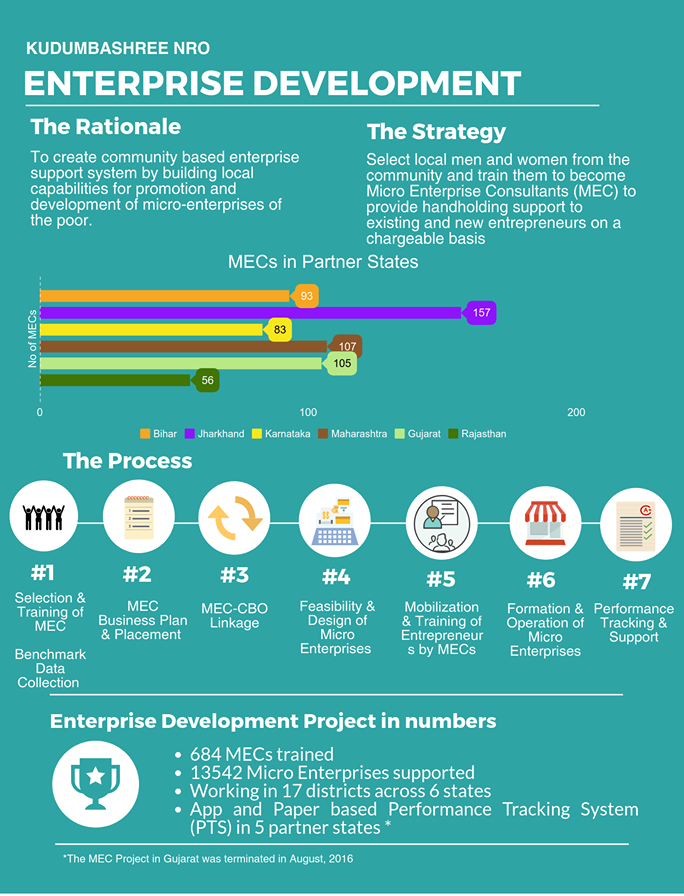 enterprise infographic